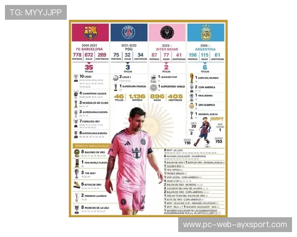梅西休赛期传闻不断，迈阿密国际转会市场爆点